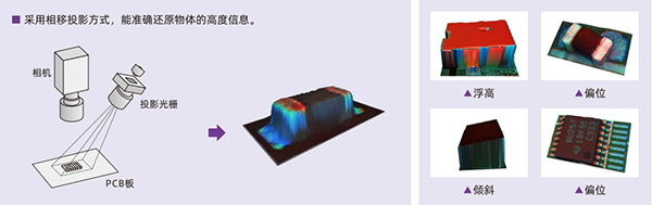 光学原理及实测缺陷 光学原理及实测缺陷