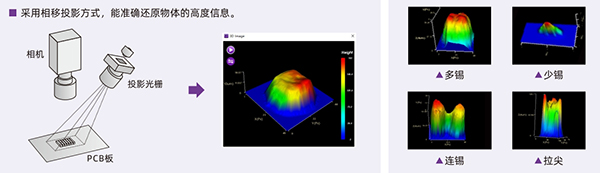 光学原理及实测缺陷 光学原理及实测缺陷
