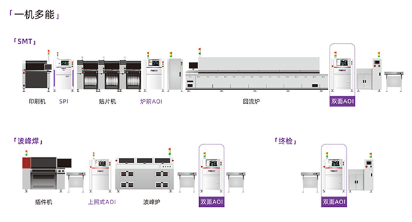 明锐AOI生产配线 明锐AOI生产配线