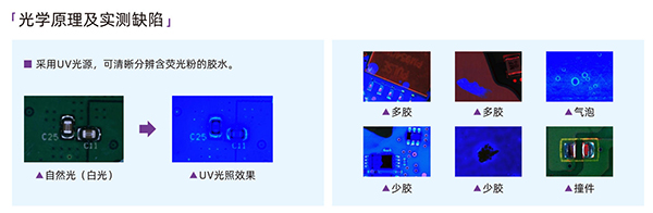 光学原理及实测缺陷 光学原理及实测缺陷