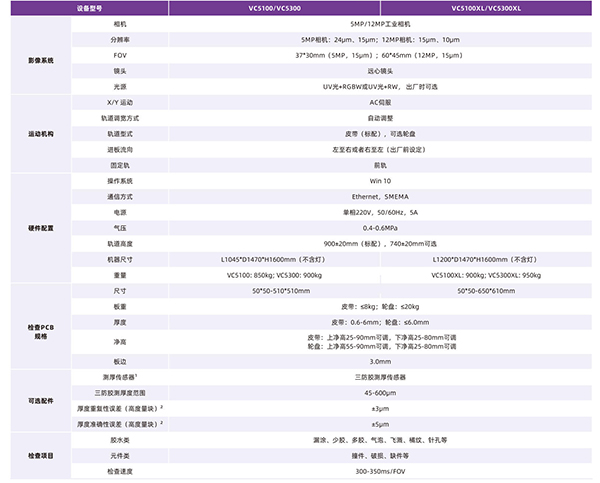 涂覆工艺胶水在线AOI技术参数 涂覆工艺胶水在线AOI技术参数