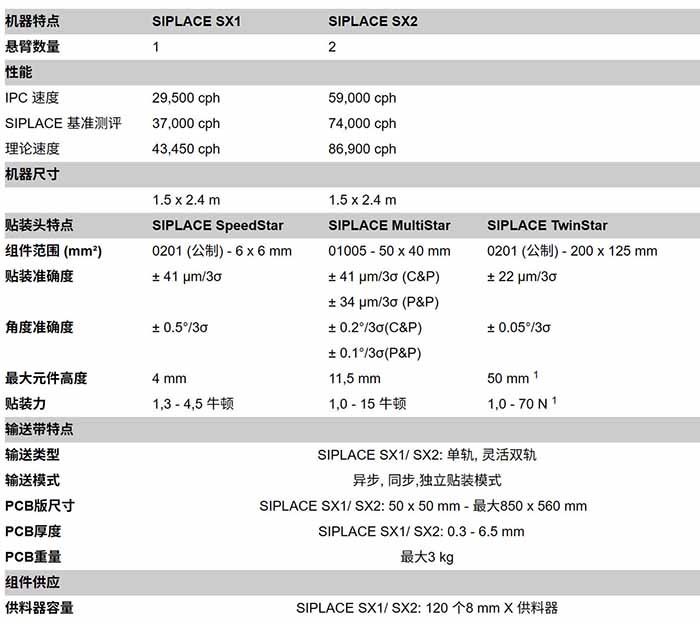 西门子贴片机SX系列技术参数