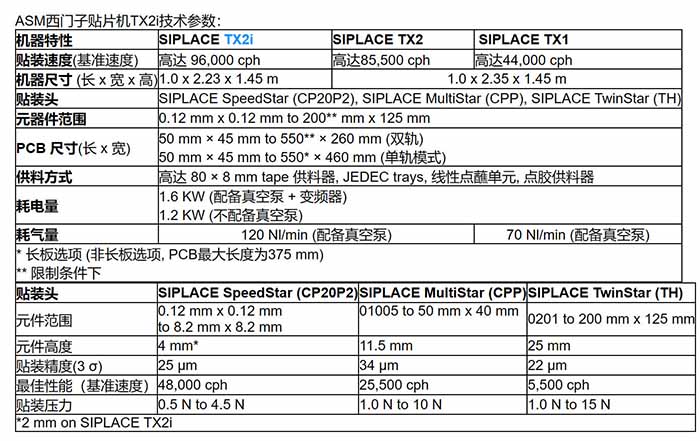 西门子贴片机参数 西门子贴片机参数